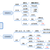 了解保险形态，减少入坑几率