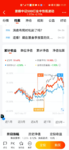 【复盘】景顺中证500行业中性低波动基金