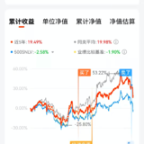 【复盘】景顺中证500行业中性低波动基金