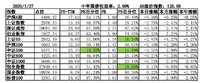 2020年1月投资总结与分析