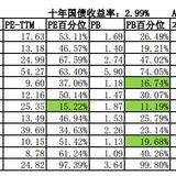 2020年1月投资总结与分析