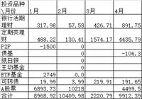 4月理财收益9900