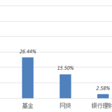 2020年我的理财收益