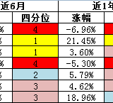 16年10月基金监控表 - 对基金的一些整理&调整