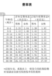 支付宝健康福重疾1号值得买么？