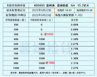 一体化压铸卷土重来