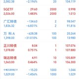 2023年29周：净值1.1016，0.99%