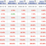 【2020买什么基金好】穿越牛熊，5年年化15%