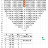 小金罐打卡13天