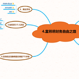 【小墨读书】4/30财务自由你也可以！