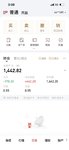 157没卖，等下下午144卖难过