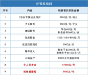 嫌羊毛额度低？那你看看这款！