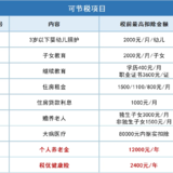 嫌羊毛额度低？那你看看这款！