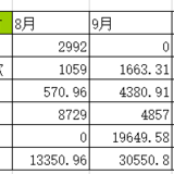 21.10.26记录下8-10月的理财收益