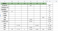 上半年理财收入3w+
