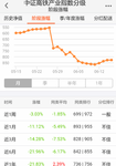 基金亏了很多，到底要不要止损？