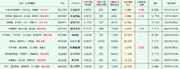 2025年最新待发转债清单 0518