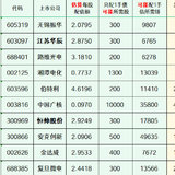 2025年最新待发转债清单 0518