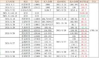 8月理财收益1705.34元