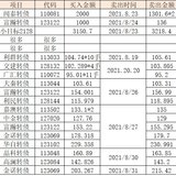8月理财收益1705.34元