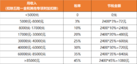 国家给的羊毛，可薅！