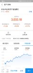 5%左右收益，达标止盈
