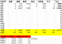 2022年3月理财收入21598元