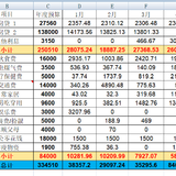 2023年5月支出25059.03，6月无预算