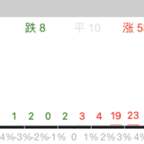 满屏涨停，小目标达标27期！