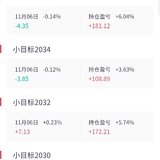完美的错过了今天止盈的所有小目标