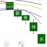 2024 口袋捂得紧一点