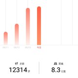 Day2运动打卡19.8.14
