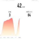 7月2日：瑜伽42分钟