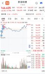 【每日基金播报】7-4，冲高回落～
银行领涨～