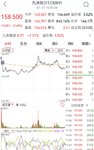 【每日基金播报】7-7，低开低走～电力涨得不错～