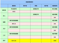 #我的投保故事#先从重疾险开始