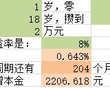 每月2000元，构建百万教育金账户