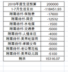 当年度预算即将超支后