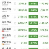7.27又是大跌的一天