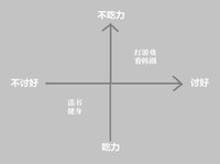 为什么坚持做一件事会那么难？
