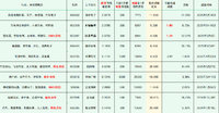 2025年最新待发转债清单 0601