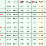2025年最新待发转债清单 0601