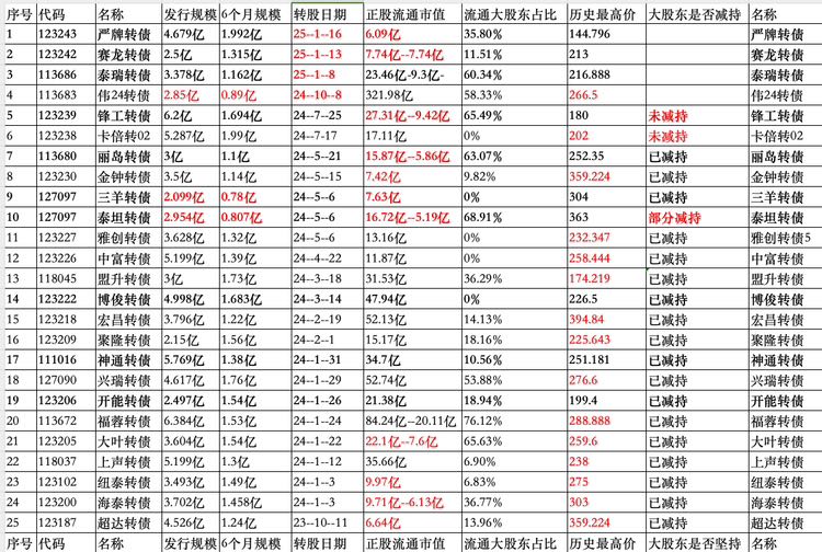 次新的新欢旧爱