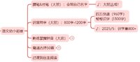 幼儿园成果总结&小学规划