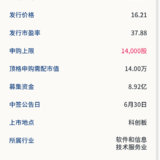 科创板新股：中科星图6月24日申购