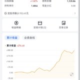 一个涨势喜人的瘦基