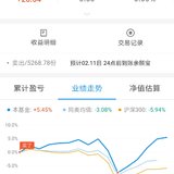 盈利477（收益约12%）