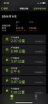 2025年8月运动打卡记录