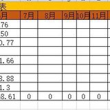 2021年6月理财收益1668.61元