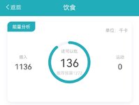 健康管理饮食记录D74：+0.2kg